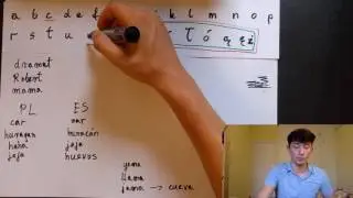Abecedario y Pronunciaci&oacute;n Polaca - parte 1