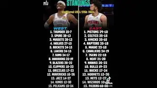 🏀 NBA Standings Through January, 16.  Unfiltered NBA With Rose