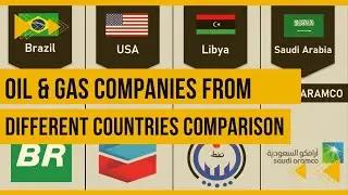 Oil & Gas Companies From Different Countries Comparison HD