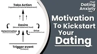 Kickstart Your Dating Journey With A Deeper Understanding Of Motivation | That Dating Anxiety Guy