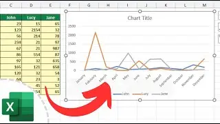 How to Create A Line Graph With Multiple Lines in Excel (Quick and Easy)