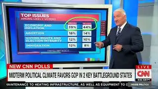 CNN: &ldquo;Economy & Inflation OVERWHELMINGLY&rdquo; Important To Voters In Nevada & Arizona