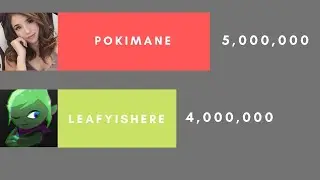 Pokimane vs LeafyIsHere Subscriber History (2017-2020)