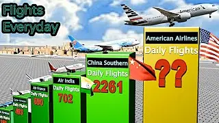 Top 100 Largest Airlines - Daily Flights 2026