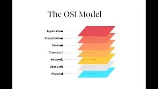 OSI Model| Dr.R.Saranya | Asst.Prof. | Cyber Security | DRSNSRCAS | snsinstitutions