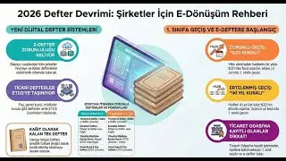 📘 2026 Dijital Muhasebe Devrimi | e-Defter & ETDS Zorunluluğu (Detaylı Rehber)