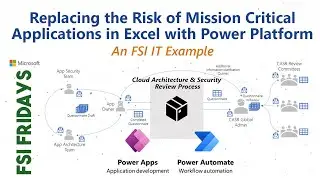 Replace Mission Critical Excel with Power Platform: FSI Fridays #26
