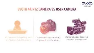 Evota 4k PTZ CAMERA C12HULT   AI Technology for Online Teaching, Studio Setup & Video Conferencing