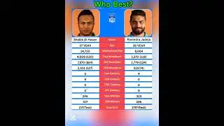 Shakib Al Hasan vs Ravindra Jadeja Cricket Career Comparison 🏏 #cricketworld #ICC #testcricket #t20