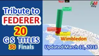 🏆 F&M Tribute 4 to Roger Federer the &lsquo;Tennis Legend&rsquo;: 20 Grand Slam Titles (30 Finals) - March 2018