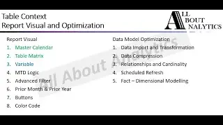 [PowerBI MasterClass] Efficiency Redefined: Streamlining Calculations with Variables in Power BI