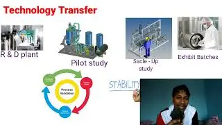 Technology Transfer In Pharma related
