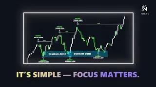 📊 Nobody Maps Market Structure Like This | Smart Money Market Structure Explained
