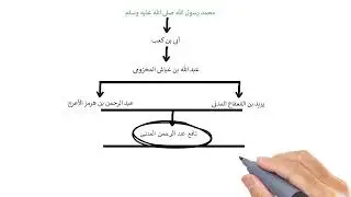 أسانيد قراءة الإمام نافع من رواية قالون وورش