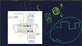 Car Hacking : CAN BUS Dominant, Recessive and Shorted Can Simulation