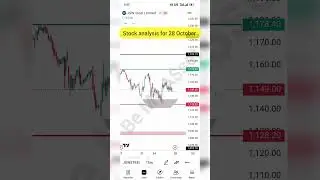 Best Intraday Stocks to Buy for 28 October 2025 || #shorts #stockmarket