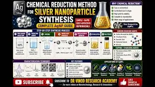 Chemical Reduction Method for Silver Nanoparticle Synthesis