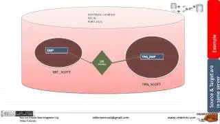 LKM and IKM knowledge modules in Oracle Data Integrator 11g v1