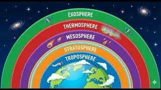 Layers of the Atmosphere Explained | Troposphere to Exosphere