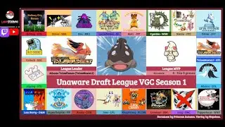 Unaware Draft League VGC Season 1 Power Rankings