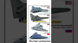 X-47B vs RQ-170 vs Okhotnik-B vs GJ-11 &ndash; Stealth Drones Showdown #comparison​ #UCAV​ #shortsfeed