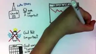 The Second Great Awakening + Temperance Movement