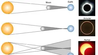 ACCIMT Annular Solar Eclipse 2019 Live Stream