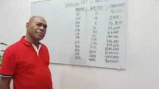 Vanuatu Multi-Million Business Opportunity