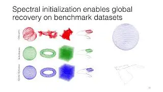Performance Guarantees for Spectral Initialization in Rotation Averaging and Pose-Graph SLAM