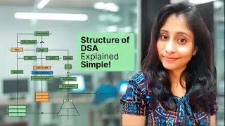 Structure of DSA | Data Structures + Algorithms Explained Simply