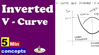 Inverted V-Curve | Synchronous Machine | Prime Group | 5 Minute Concept