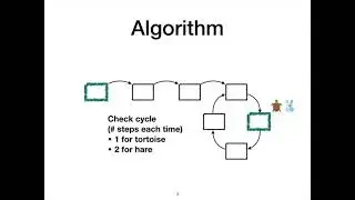 Floyd 判圈演算法 (龜兔賽跑演算法) - Floyd Cycle Detection Algorithm (Tortoise and Hare Algorithm)