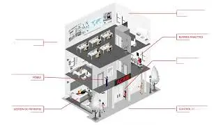Sistema de gesti&oacute;n de seguridad Symmetry