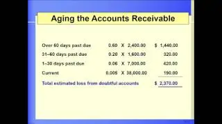 Chapter 15 Aging Method and Percent of Net Credit Sales