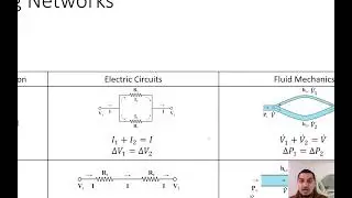 Fluid Mechanics in English | 63 | Introduction to pipe networks
