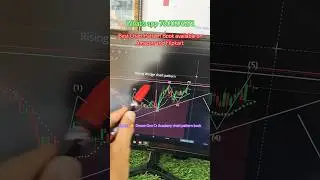 Rising Wedge chart pattern 📚Best trading book available on Amazon and Flipkart 💥#shorts #trading
