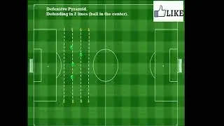 Zonal Marking or defending in Football Soccer