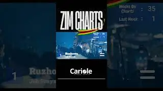 Top Zim Gospel Songs in Zimbabwe This Week (4 Jan - 10 Jan) #zimcelebs #zimmusic #zimbabwe #zima