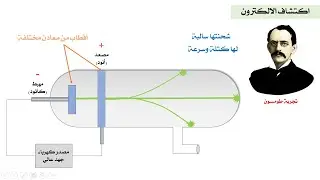 electron discovery  اكتشاف الالكترون الأشعة المهبطية