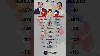 Vietnam vs Philippines Military Power