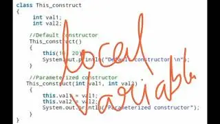 USAGE OF THIS KEYWORD IN JAVA