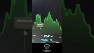 Zoom out - is Bitcoin moving up too fast?