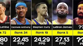 NBA All-Time Points Per Game Leaders