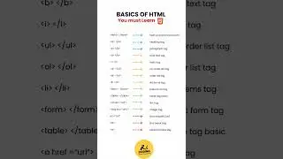 #html #html5 #howto #beginners #beginner #htmlcss #javascript #java #webdesign #css3 #css #howtodraw