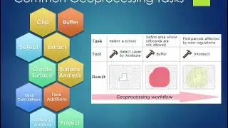 Geoprocessing