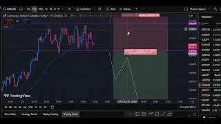 Live Forex Market Analysis of (AUD/CAD) Simple Breakdown (Break and Retest strategy) #ZeeFx #trading