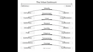 Balancing Source Energies WithIN: Inner Alchemy and the Virtues Continuum