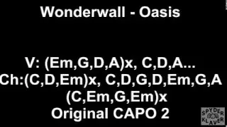 Wonderwall -  Oasis - Lyrics - Chords