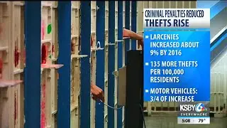 Study: Thefts rise after California reduces criminal penalties with Prop 47
