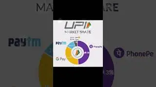 UPI Market share || Share market New|| #sharemarketnews #paytm #UPI #marketcap